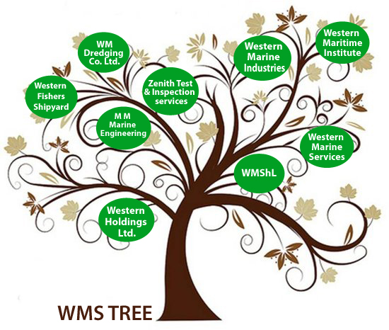 wms tree